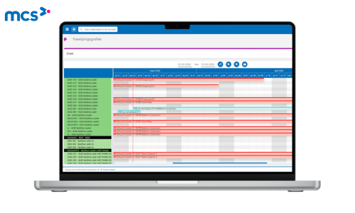 MCS Toewijzingsgrafiek